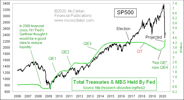 QE_spx_Mar2020
